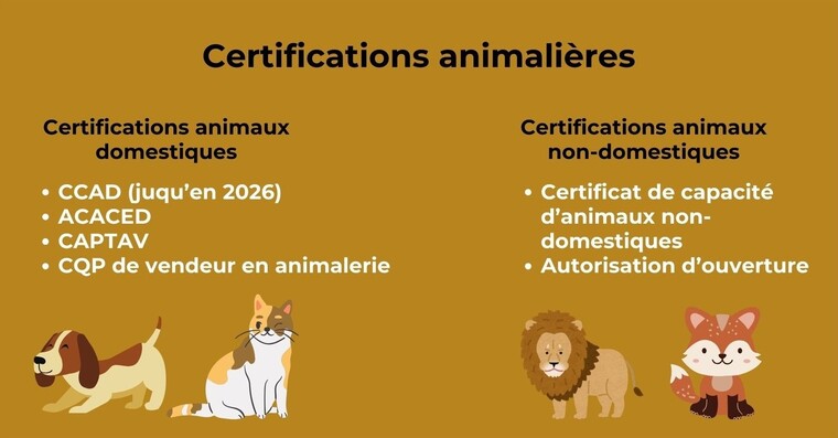 certifications animalires